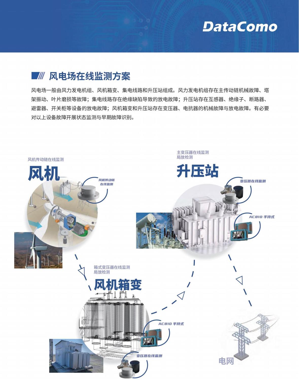 风电产品系列-DataComo_01.jpg