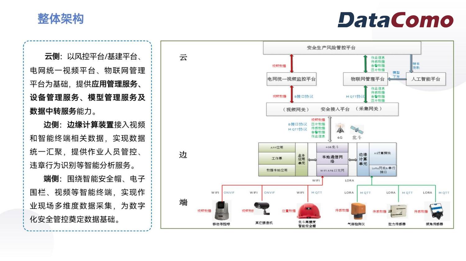 安全哨兵-DataComo_06.jpg