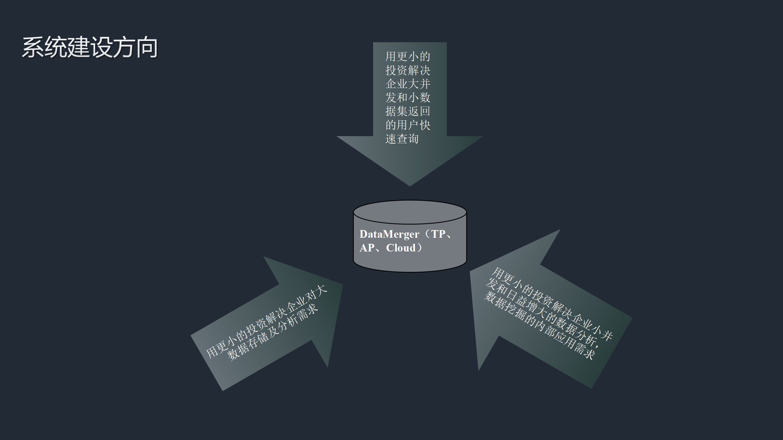 分布式数据仓库系统-DataMergerV3.6【2021-7-20】_07.png