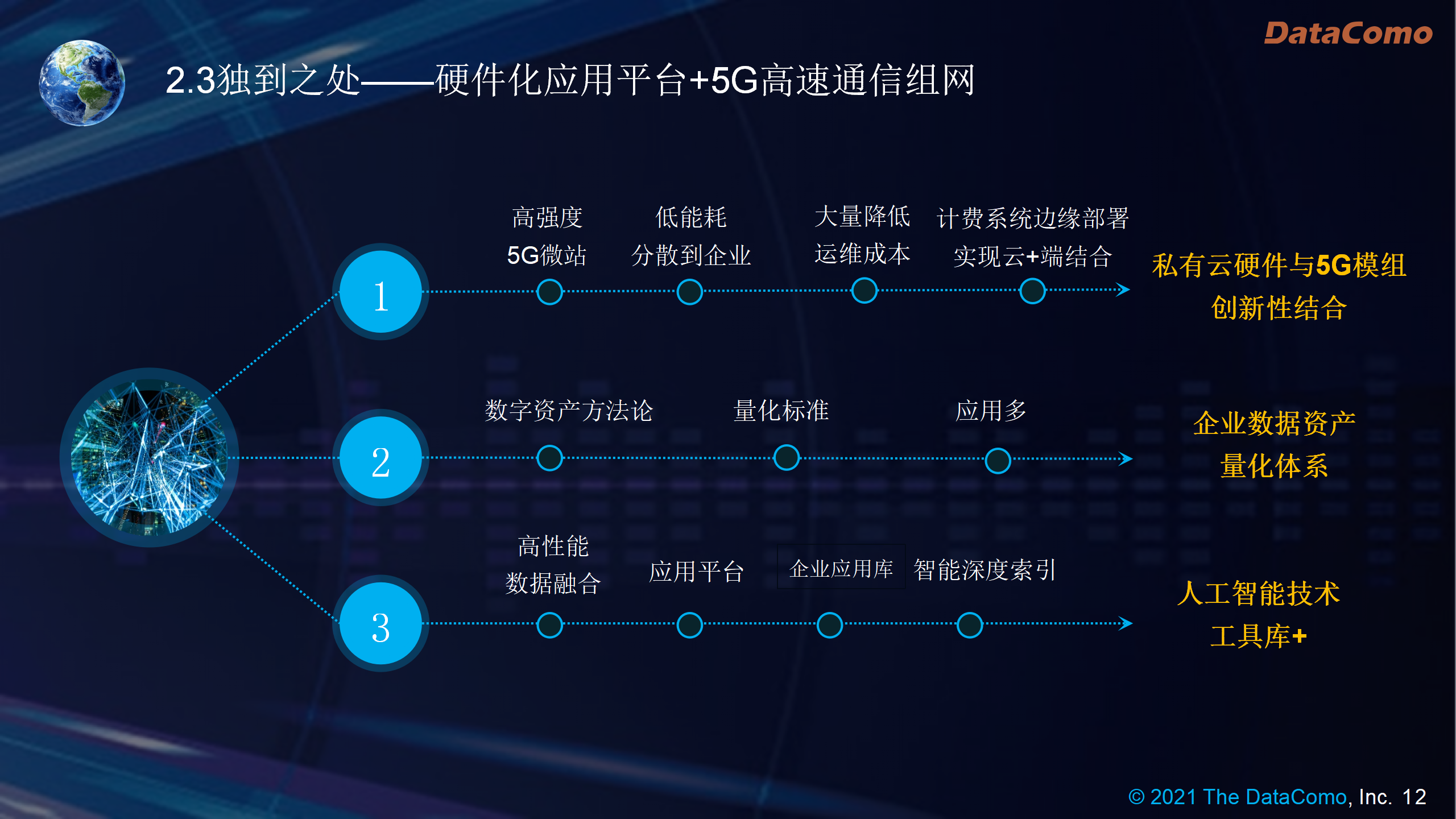 5G微站融合边缘数据中心MEC-参赛作品v1.5.3_12.png