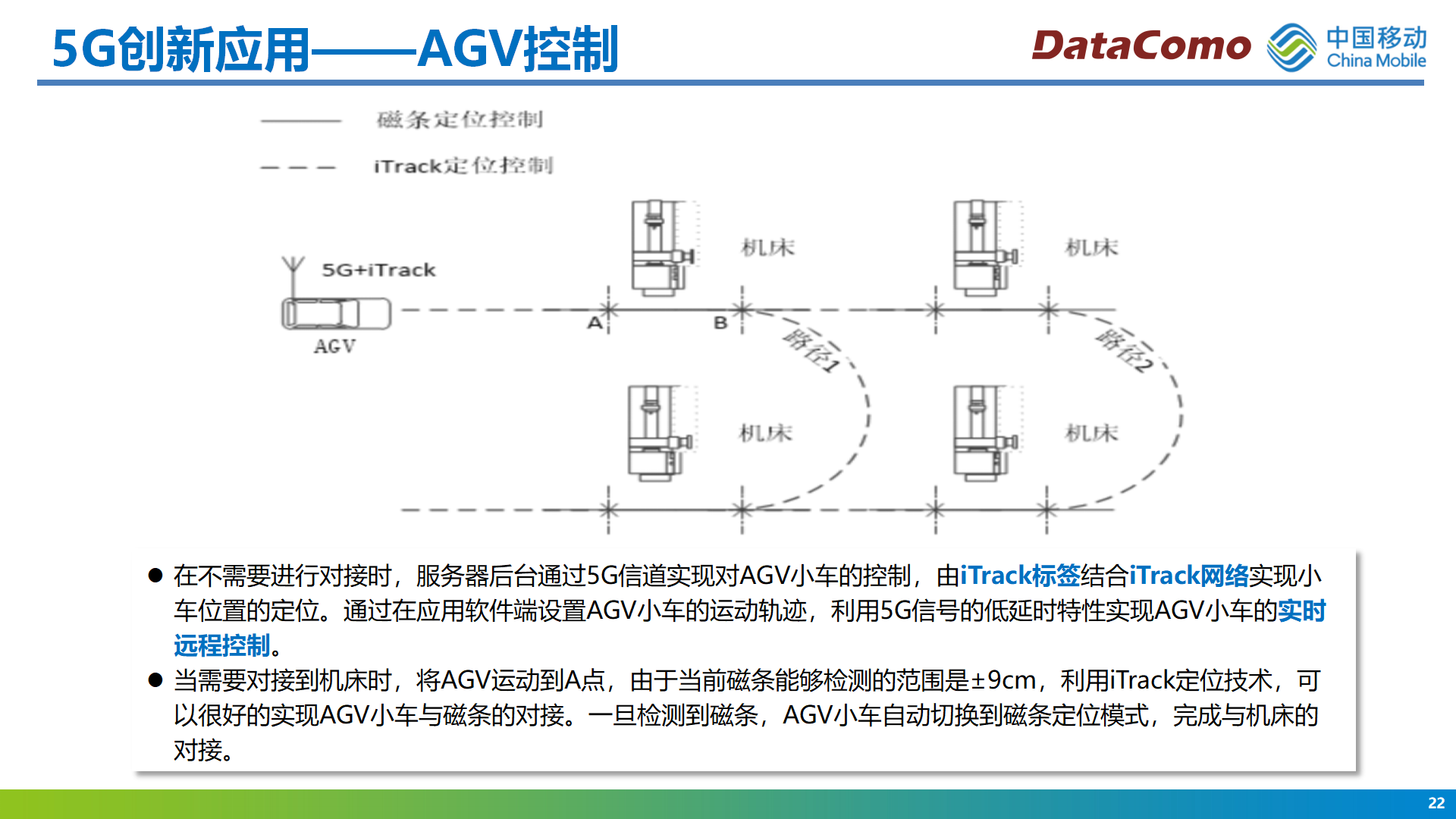 5G智慧高校_景区_园区_22.png