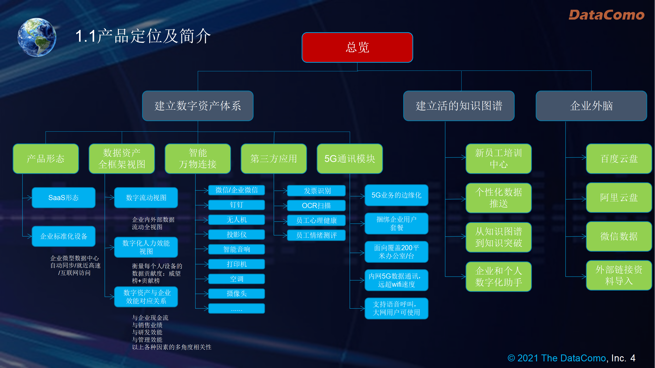 5G微站融合边缘数据中心MEC-参赛作品v1.5.3_04.png